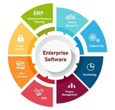 e platforms solutions
